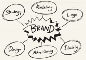 Building Your Brand Keynote by David Mitroff